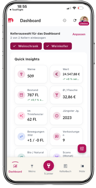Dashboard von DWINER